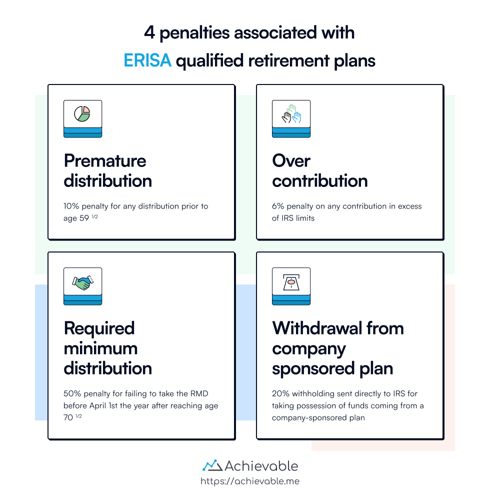 Penalties associated with ERISA qualified retirement plans