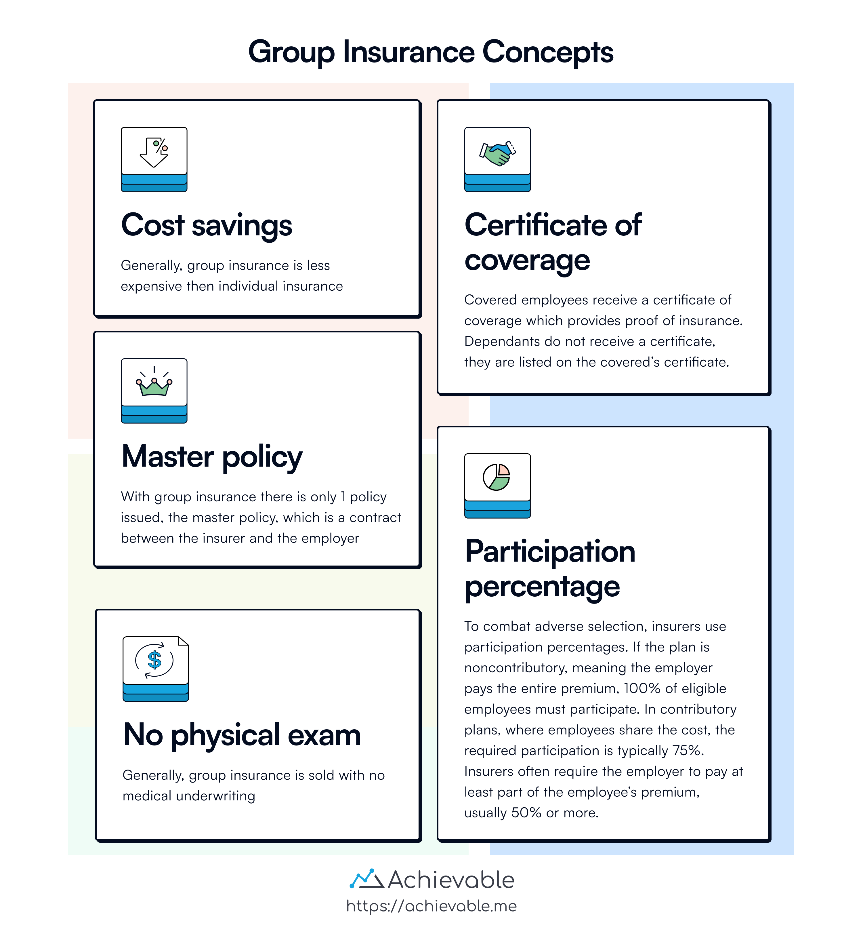 Group insurance concepts