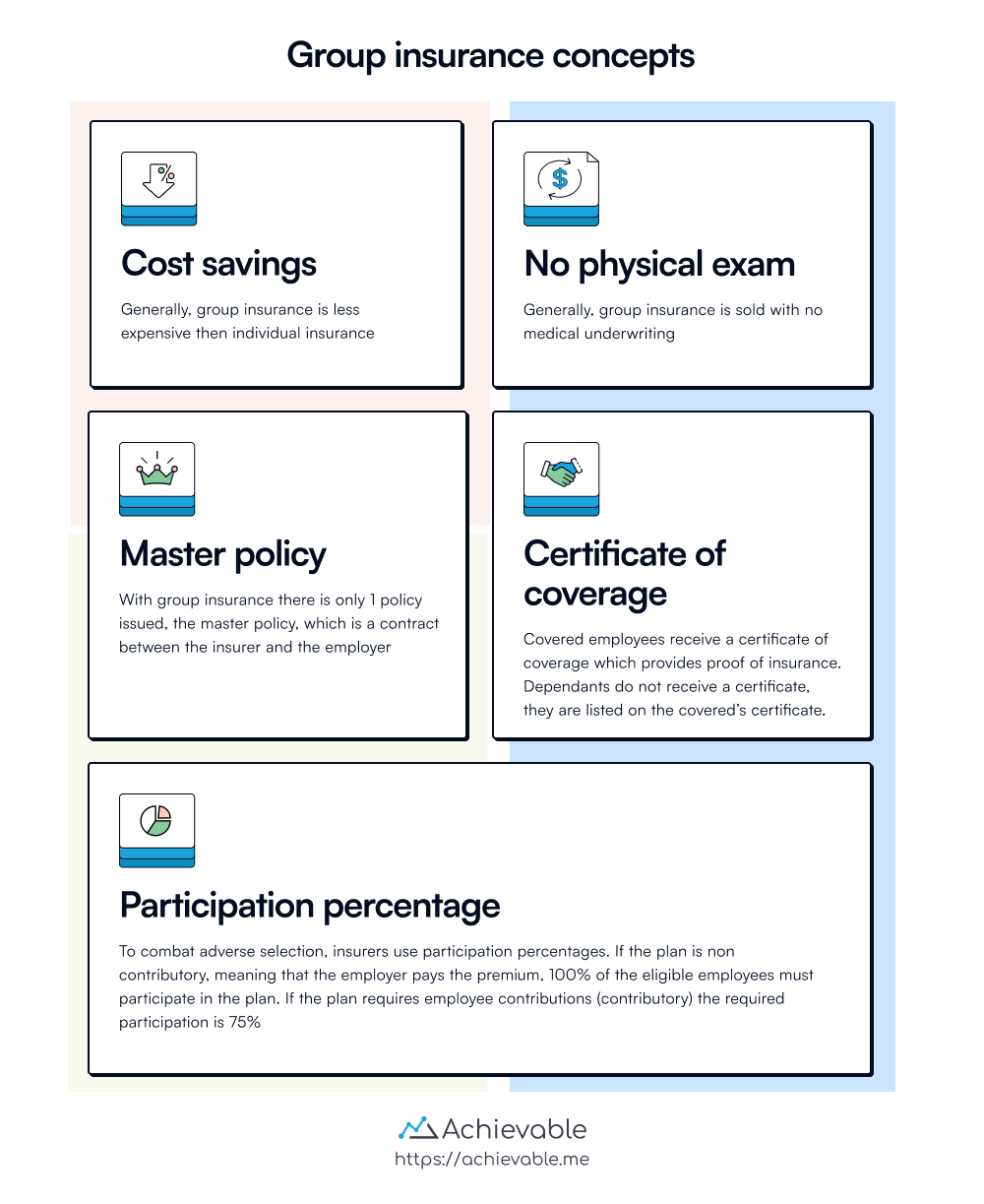 Group insurance concepts