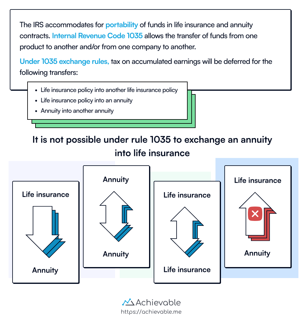 Internal Revenue Code 1035 rules