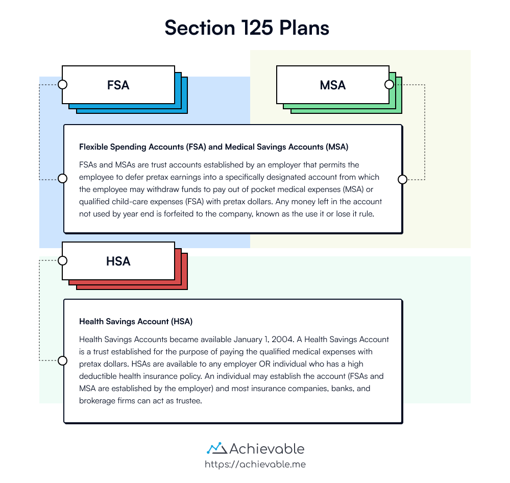 Plans for section 125