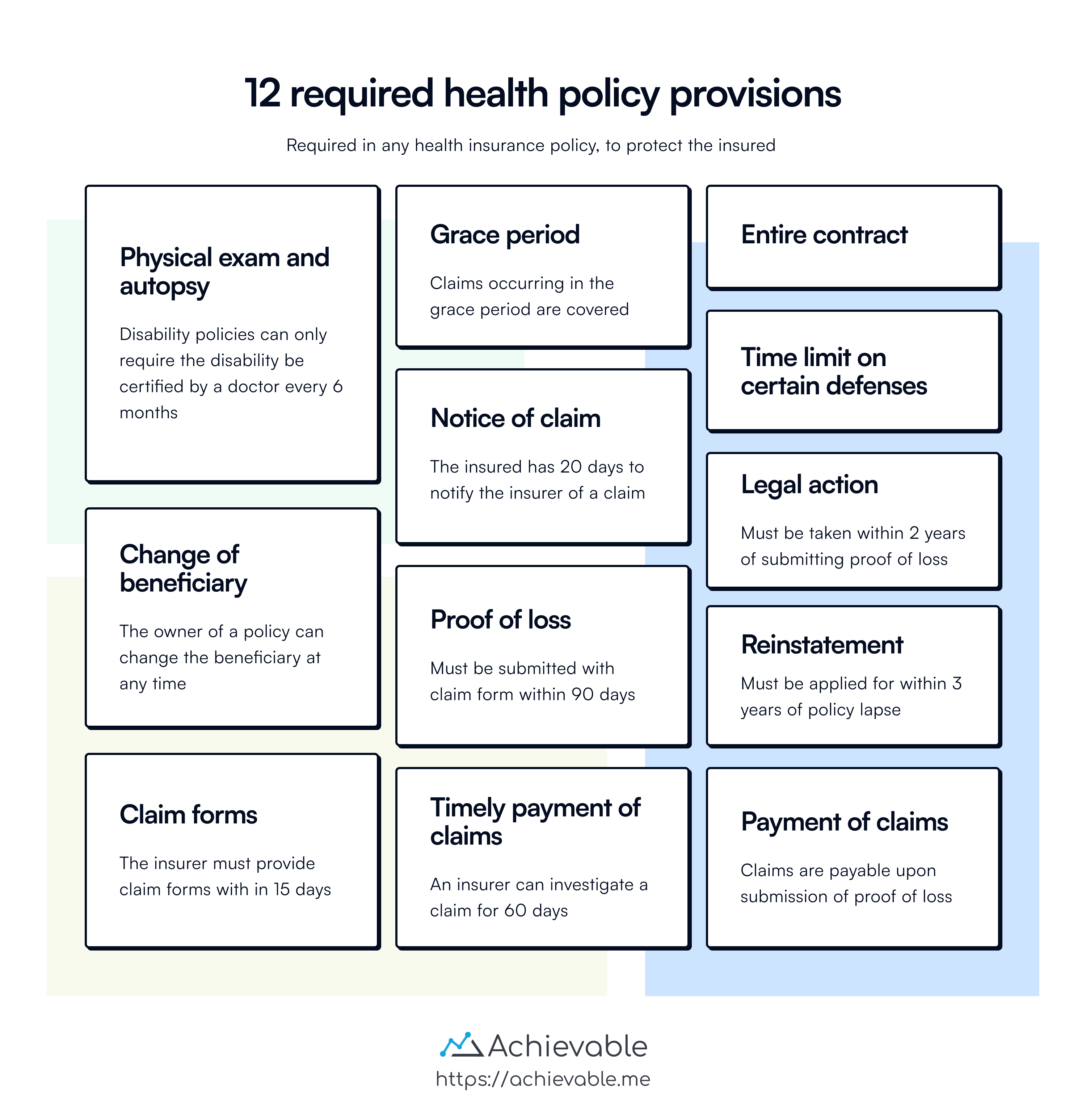 Twelve required health policy provisions