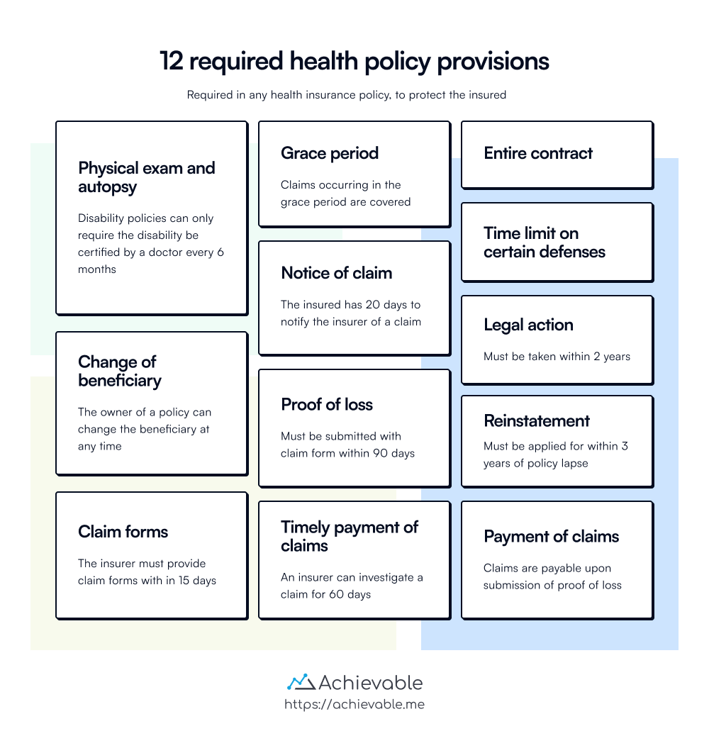 Twelve required health policy provisions