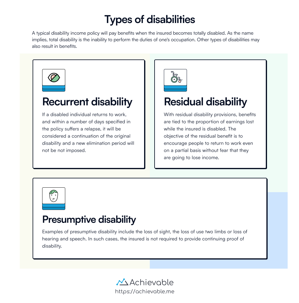 Types of disabilities