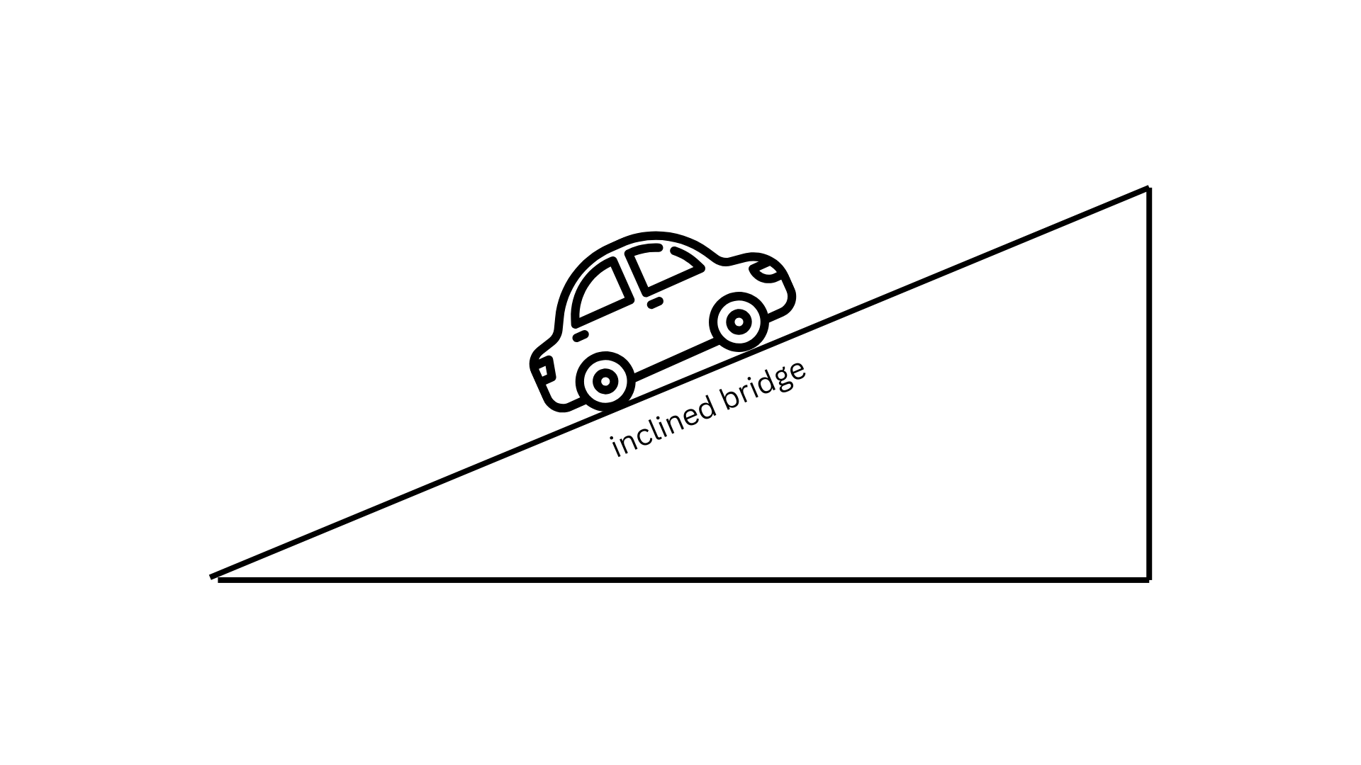 Diagram of icy bridge friction