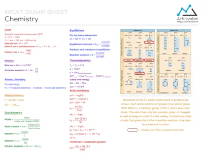 Quick reference sheet for the MCAT covering chemistry.