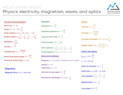 Quick reference sheet for the MCAT covering physics: electricity, magnetism, waves, and optics.