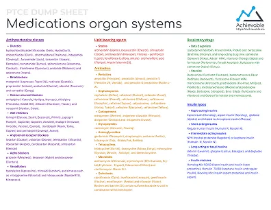 Quick reference sheet for PTCE covering medications.
