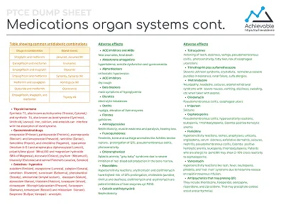 Quick reference sheet for PTCE covering medications (cont.).