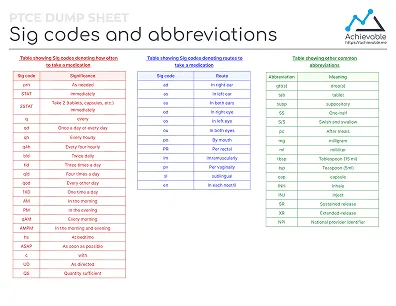 Quick reference sheet for PTCE covering SIG codes.