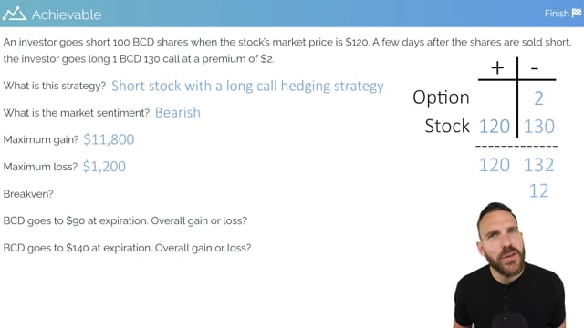 Short stock with long call options hedging strategy